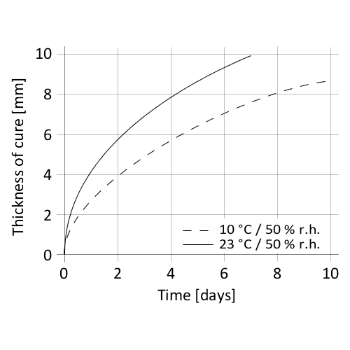 SIKA Sikaflex 221 General Purpose Adhesive And Sealant