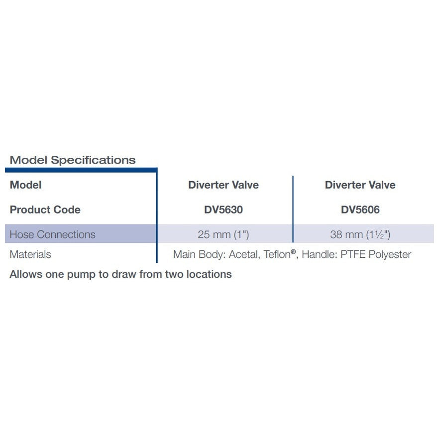 Whale DV5630 / DV5606 Diverter Valve