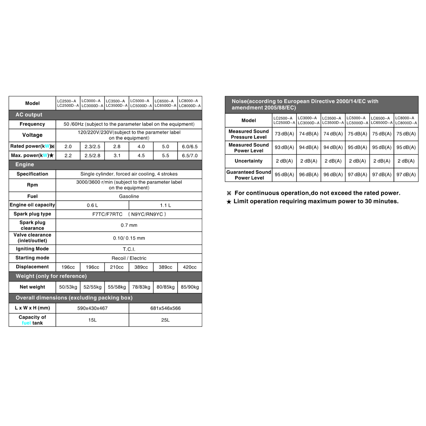 Loncin LC7000I Portable Petrol Inverter Generator Electric Start - 6kw