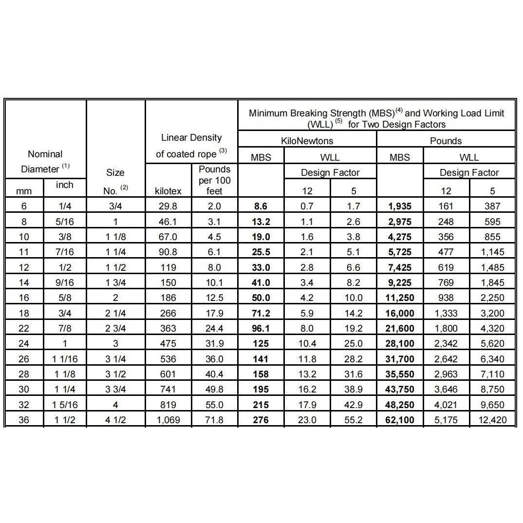 Braid On Braid Polyester Rope Mooring Line Dockline With Spliced Eye - 14mm