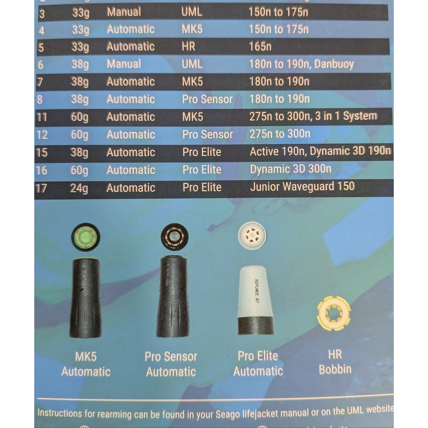 Seago Kit 4 Automatic Life Jacket Re-Arming Kit - 33g