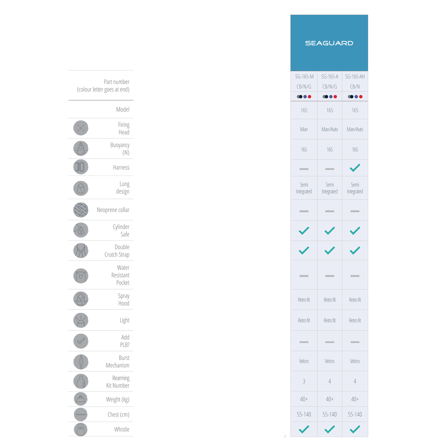 Seago Seaguard 300N Automatic Harness Life Jacket
