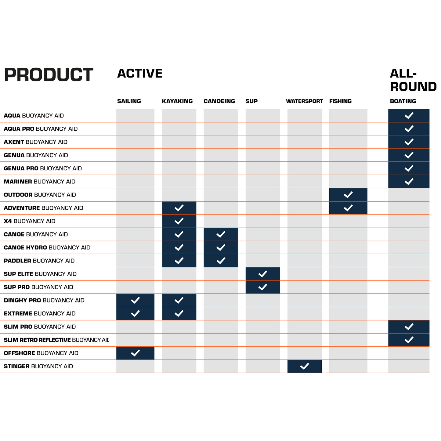 Baltic Canoe 50N Kayaking & Canoeing Buoyancy Aid