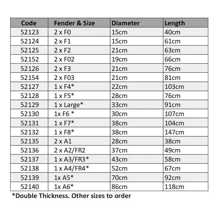 FenderFits Polyform F-Series Cylindrical Standard Boat Fender Cover Sock