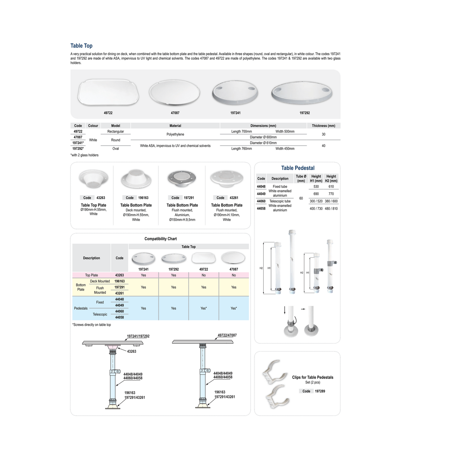 Nuova Rade Complete Polyethylene Table Set - Adjustable