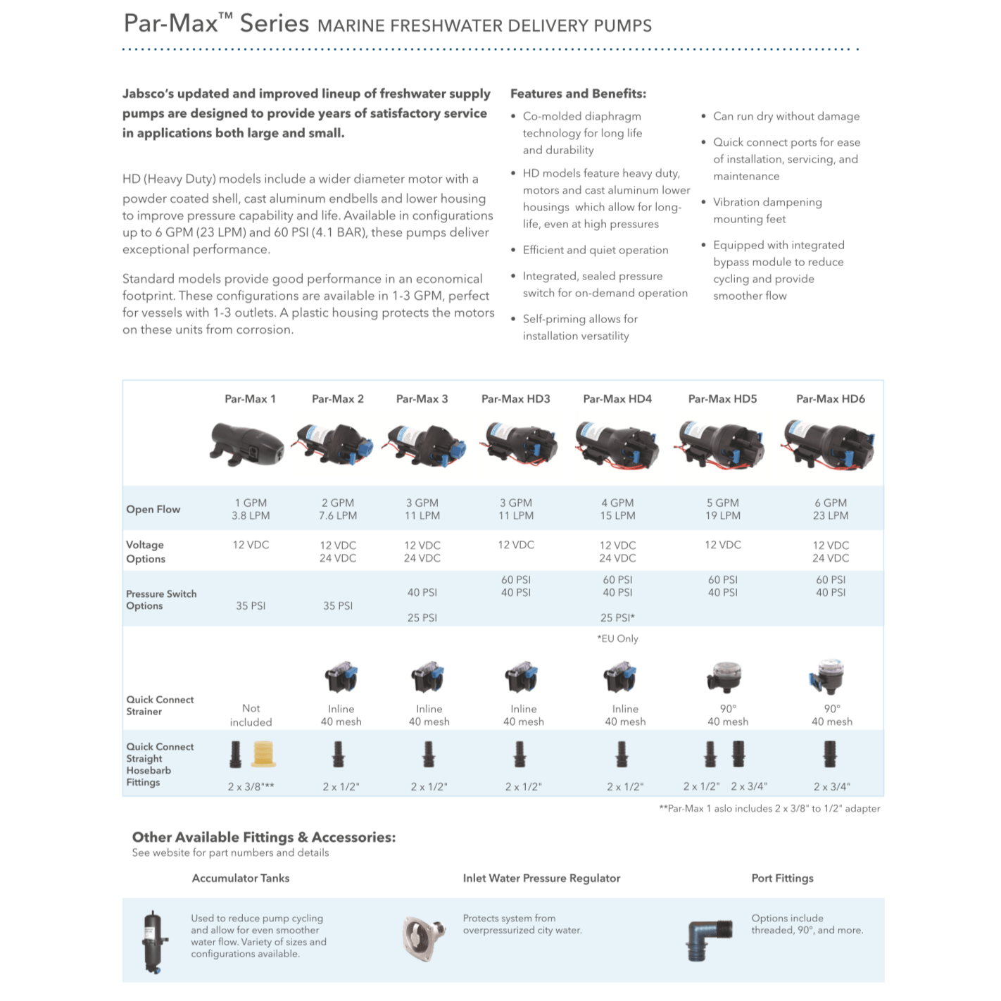 Jabsco Par Max 2 Pressure-Controlled Fresh Water System Pump