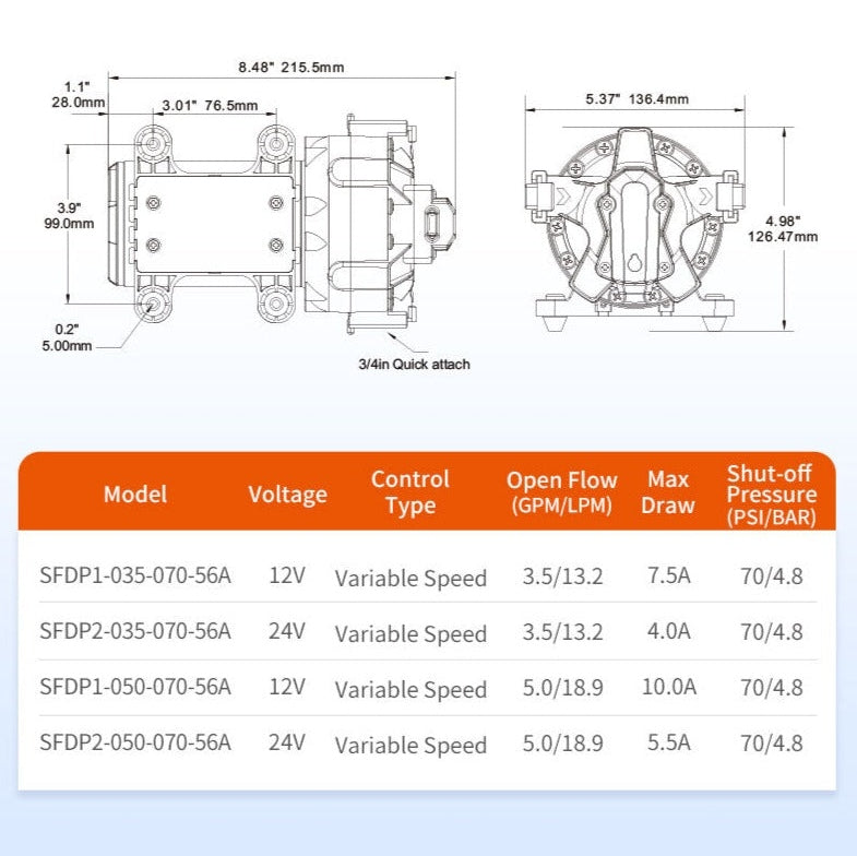 SEAFLO 56A Series Variable Speed Fresh Water Pressure Pump