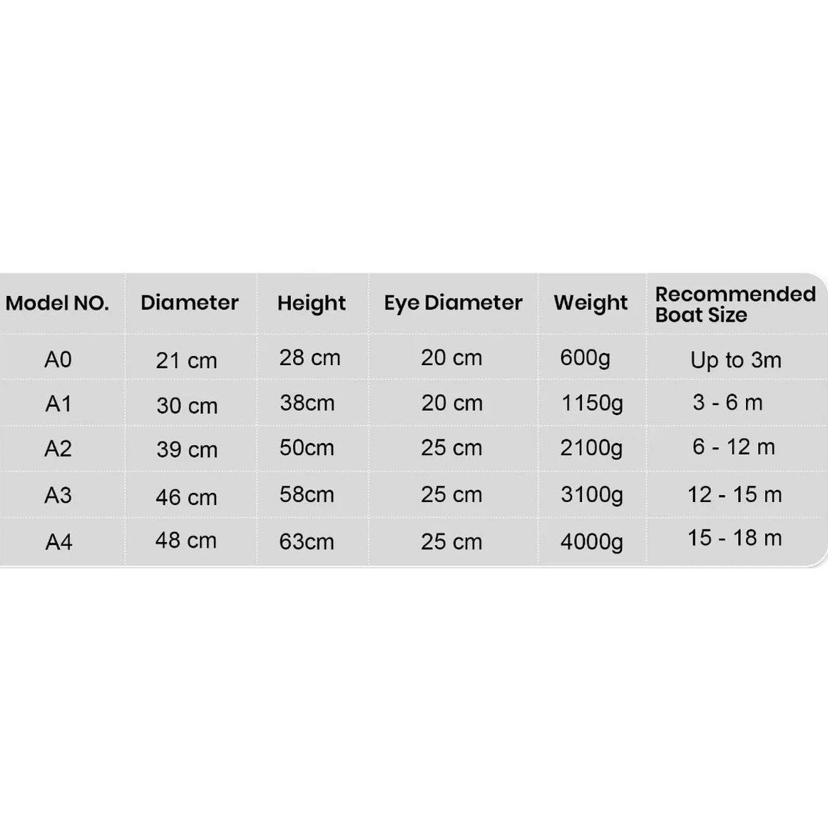 MZ A Series Heavy Duty Mooring Buoys