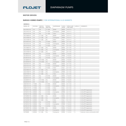 Flojet Duplex II Self Priming Diaphragm Demand Pump