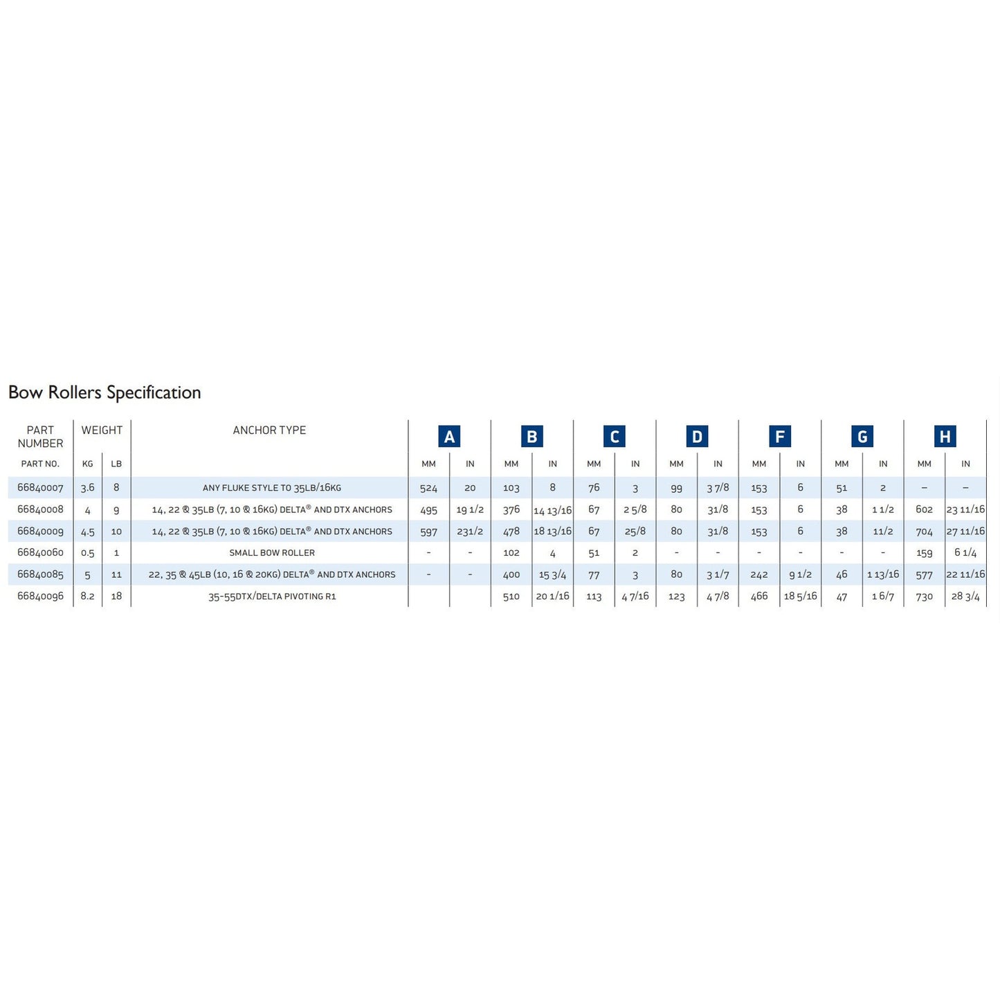 Bow rollers Specification table with anchor types and dimensions