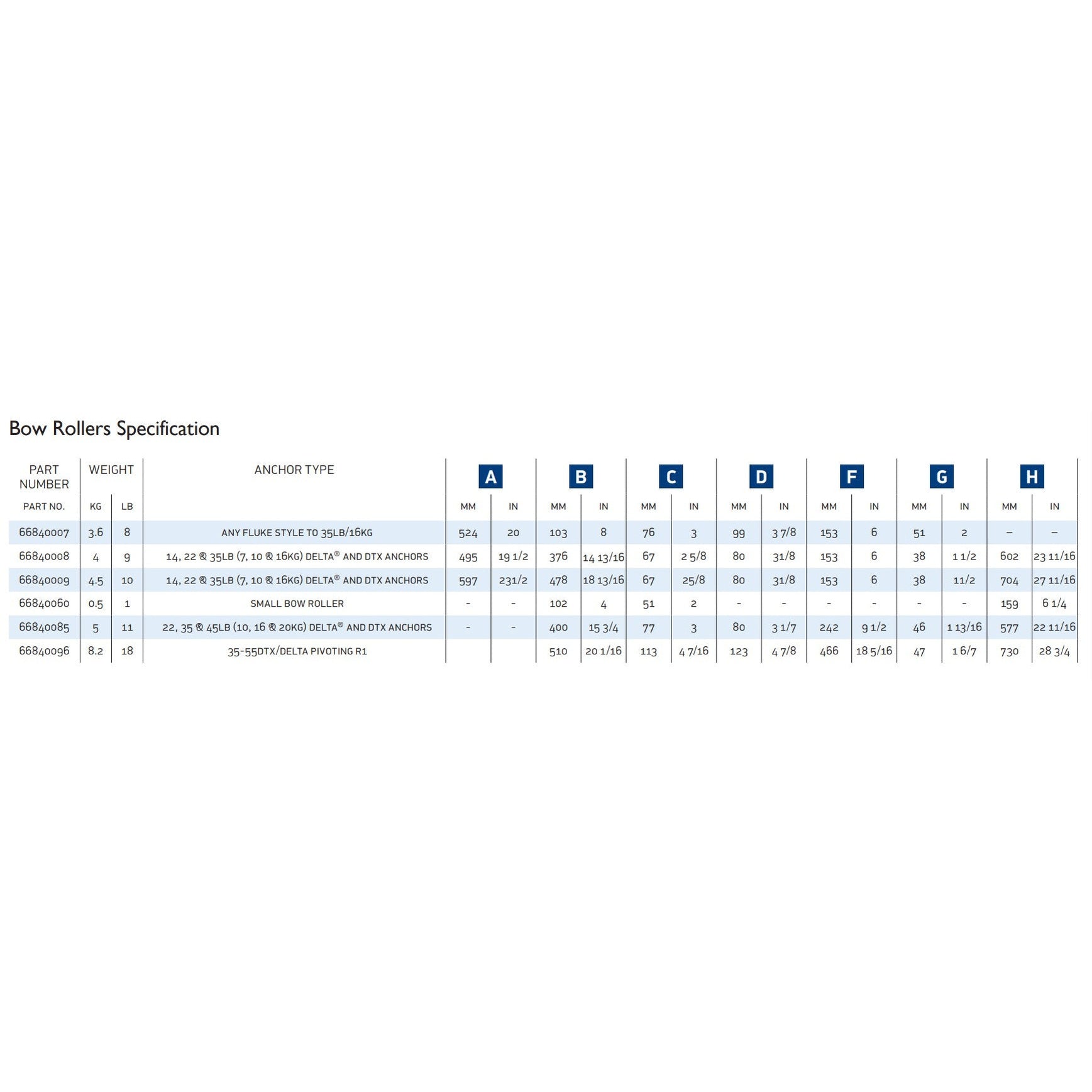 Bow rollers Specification table with anchor types and dimensions