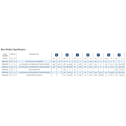 Bow rollers Specification table with anchor types and dimensions