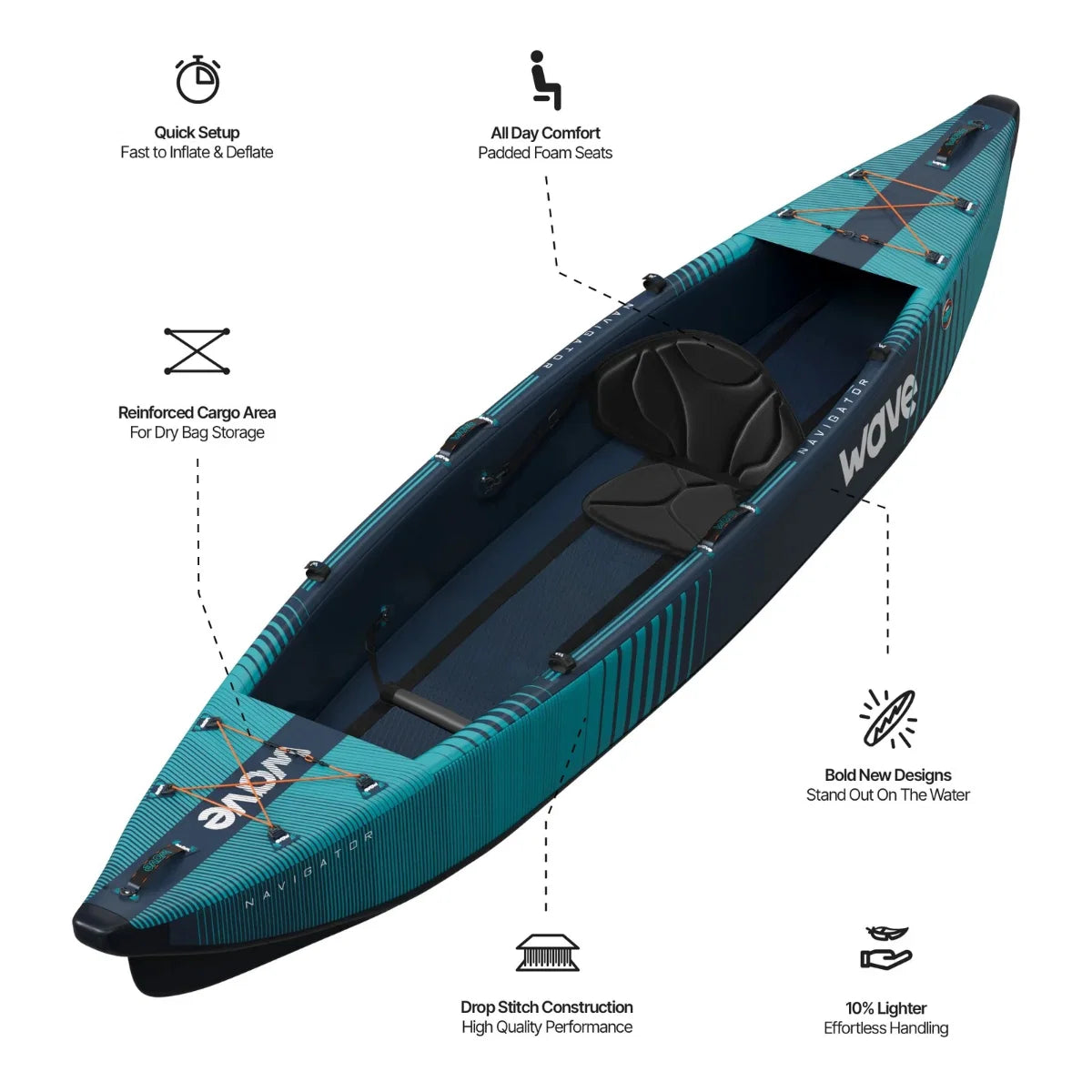 WAVE Navigator 3.0 Inflatable Touring Kayak - 1 Person