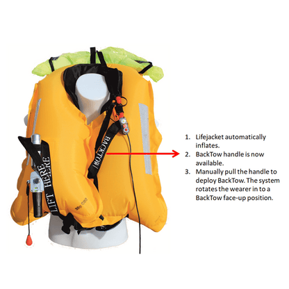 TeamO Offshore 170N Automatic Harness Backtow Lifejacket