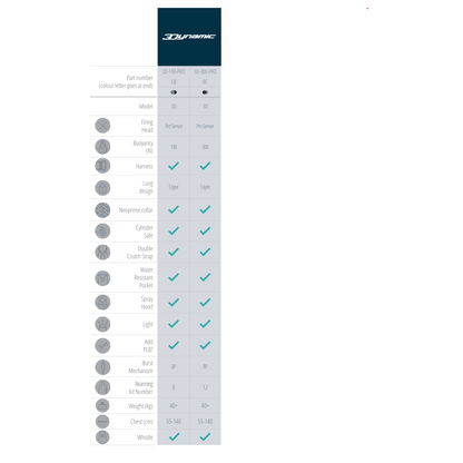 Seago 3Dynamic 190N Automatic Harness Life Jacket