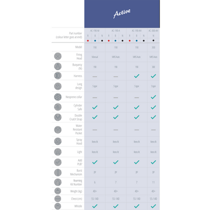 Seago Active 300N Automatic Harness Life Jacket