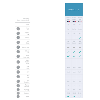 Seago Seaguard 300N Automatic Harness Life Jacket