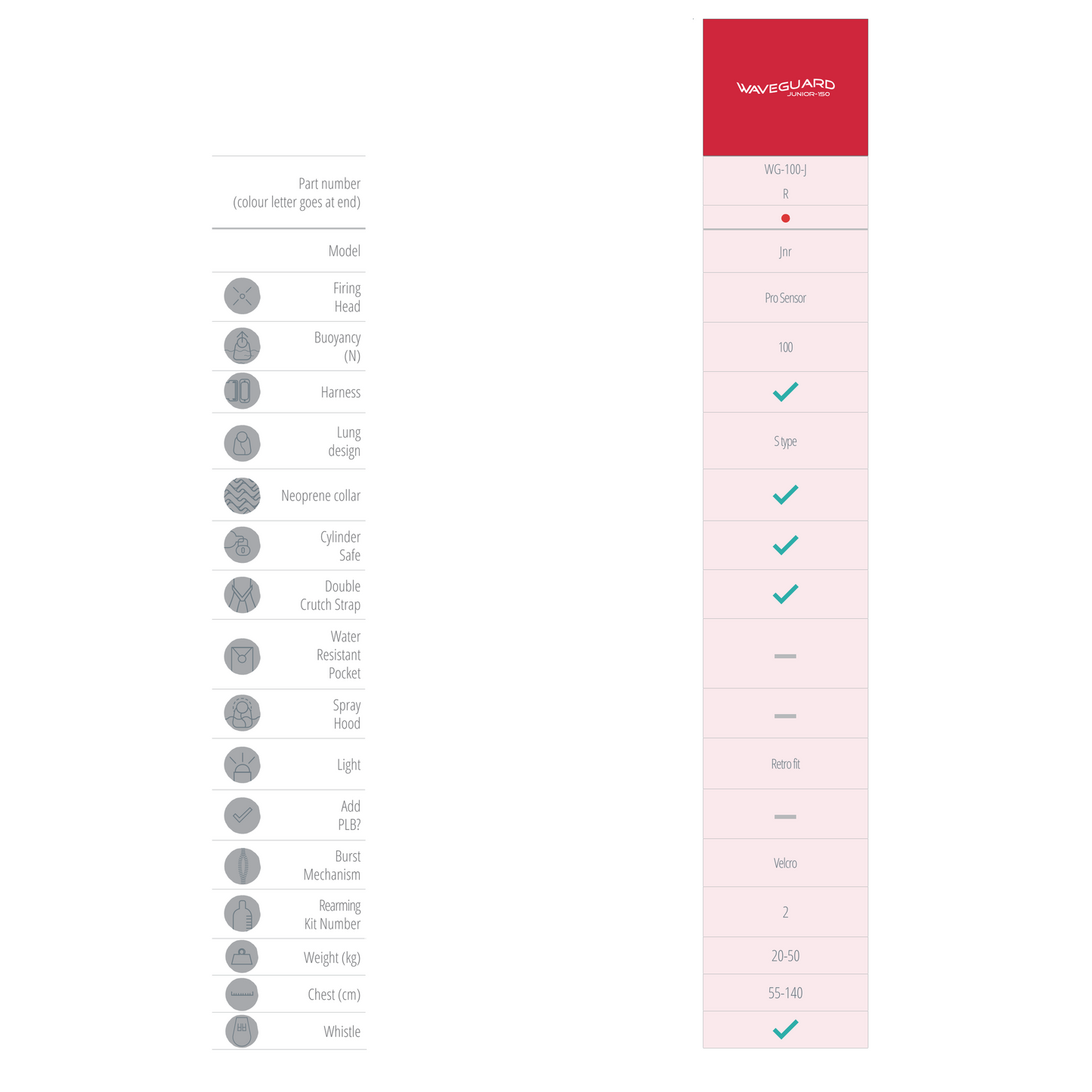 Seago Waveguard Junior 100N Automatic Harness Children's Life Jacket
