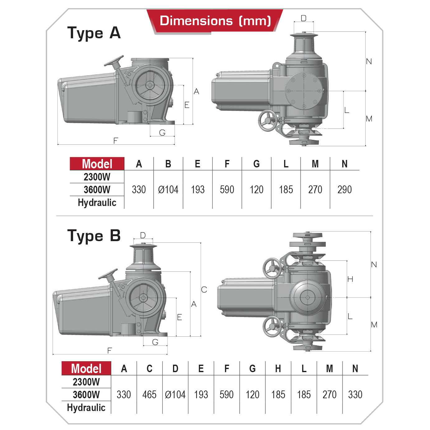 Lofrans Titan Horizontal Windlass 14mm Type A With Drum 2300W 24V - ISO