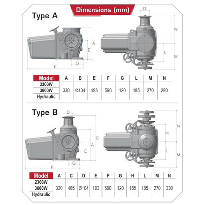 Lofrans Titan Horizontal Windlass 14mm Type A With Drum 2300W 24V - ISO