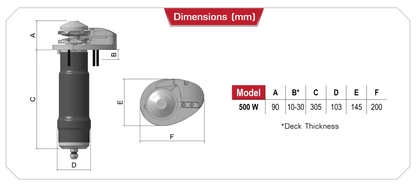 Lofrans XP800 Planetary Vertical Electric Windlass