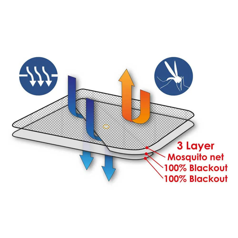 Waterline Design Ventilated Anti Mosquito/Insect Hatch Cover