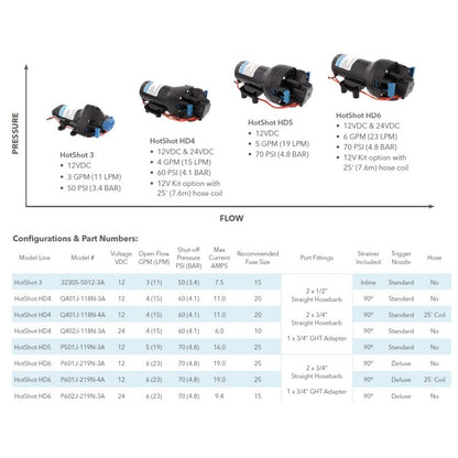 Jabsco HotShot HD4 Heavy Duty Washdown Pump