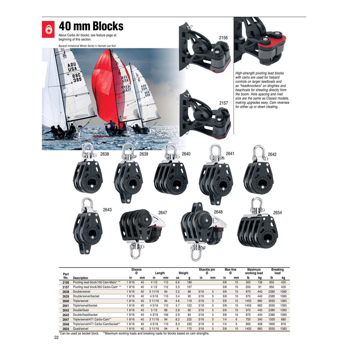 Harken Carbo Air Blocks - 40mm