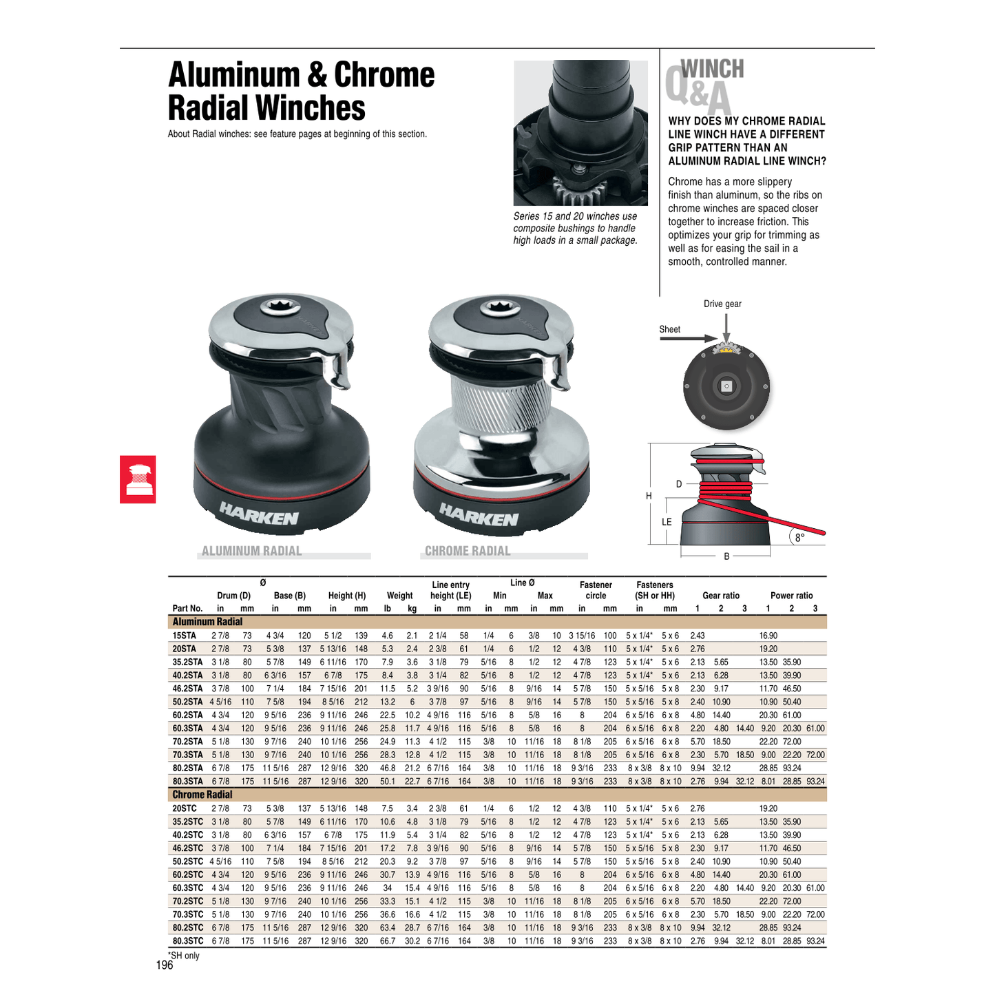 Harken Radial Self Tailing Manual Winches