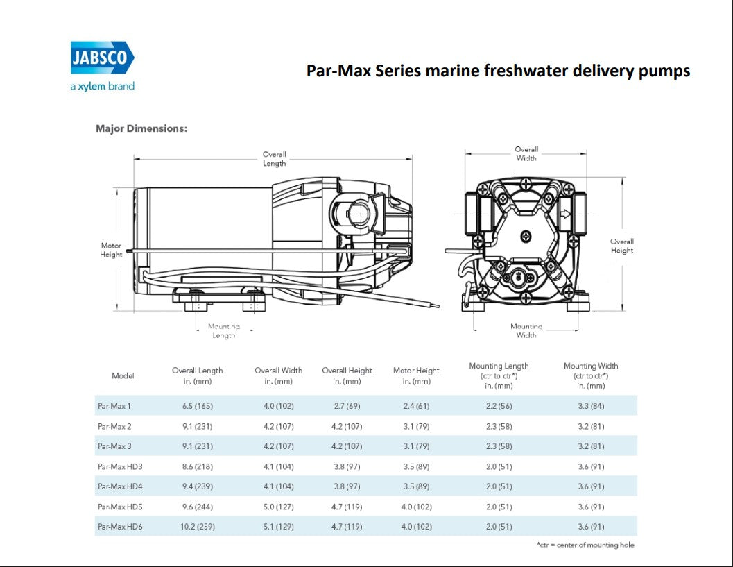 Jabsco Par-Max Series Pressure-Controlled Fresh Water System Pump