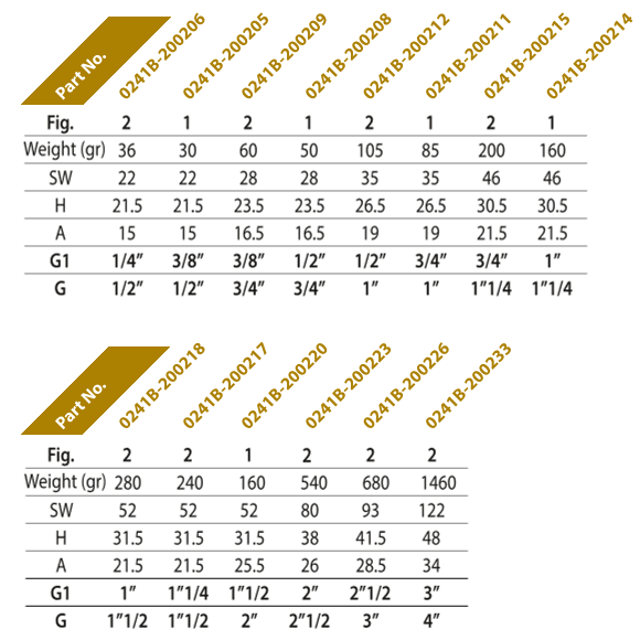 Guidi Bronze Reducing Bushing Male To Female