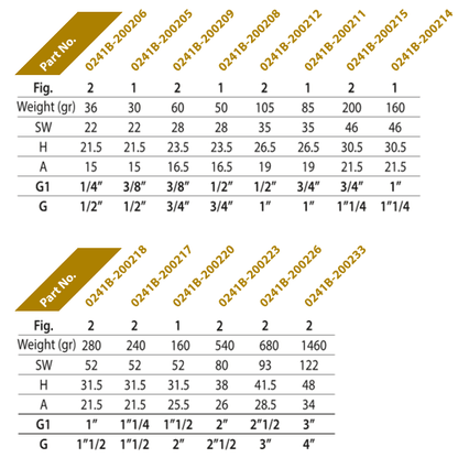 Guidi Bronze Reducing Bushing Male To Female