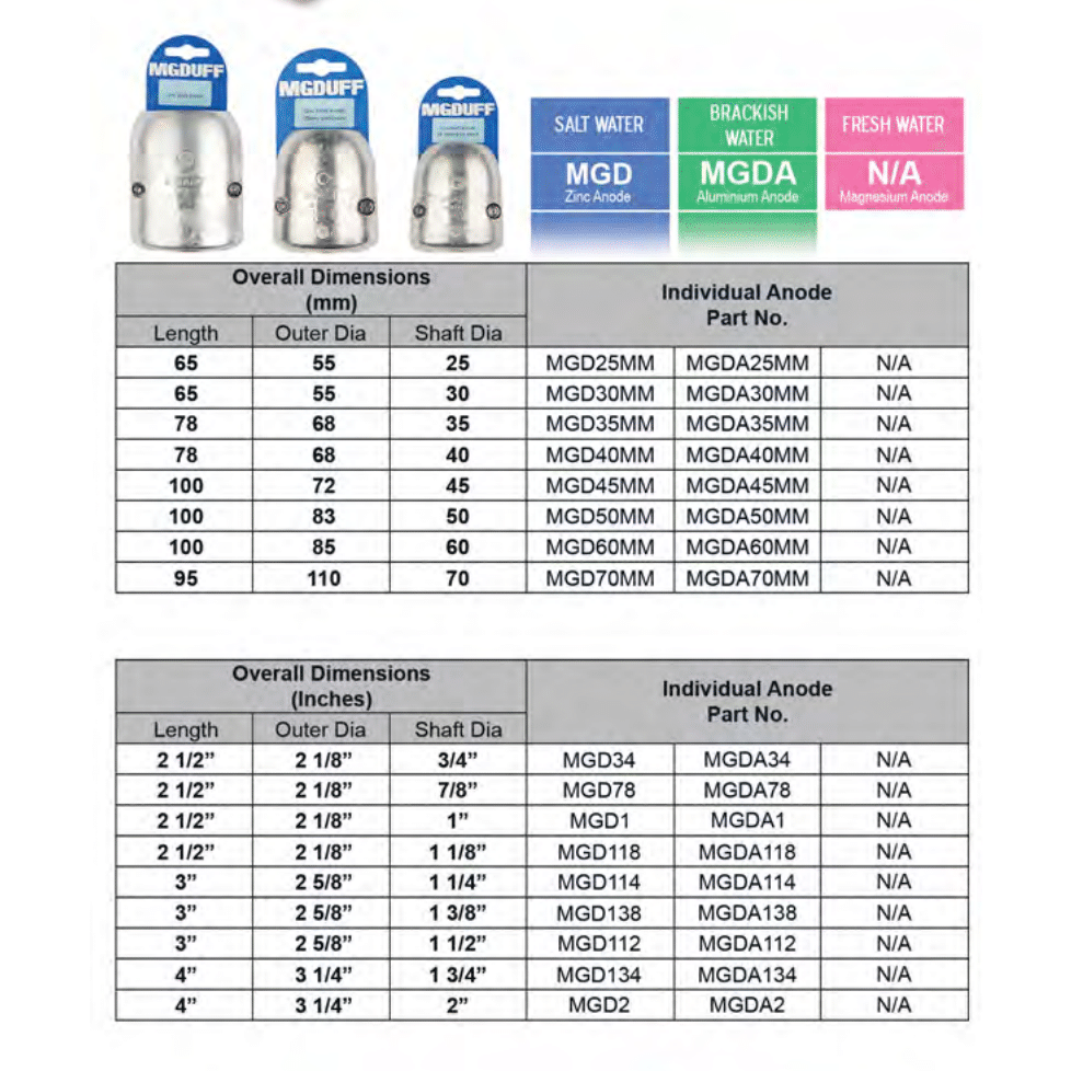 MG Duff MGD Series Egg Type Shaft Anode - Zinc