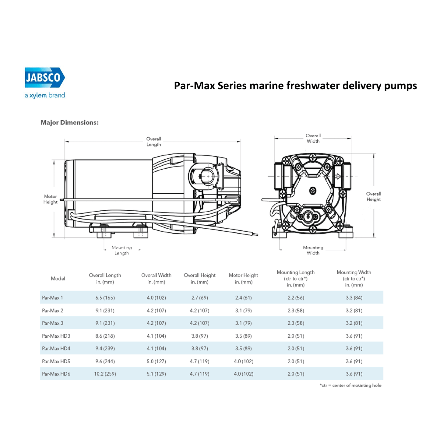 Jabsco Par Max HD6 High Pressure-Controlled Fresh Water System Pump - 22.7 LPM