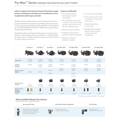 Jabsco Par Max HD6 High Pressure-Controlled Fresh Water System Pump - 22.7 LPM