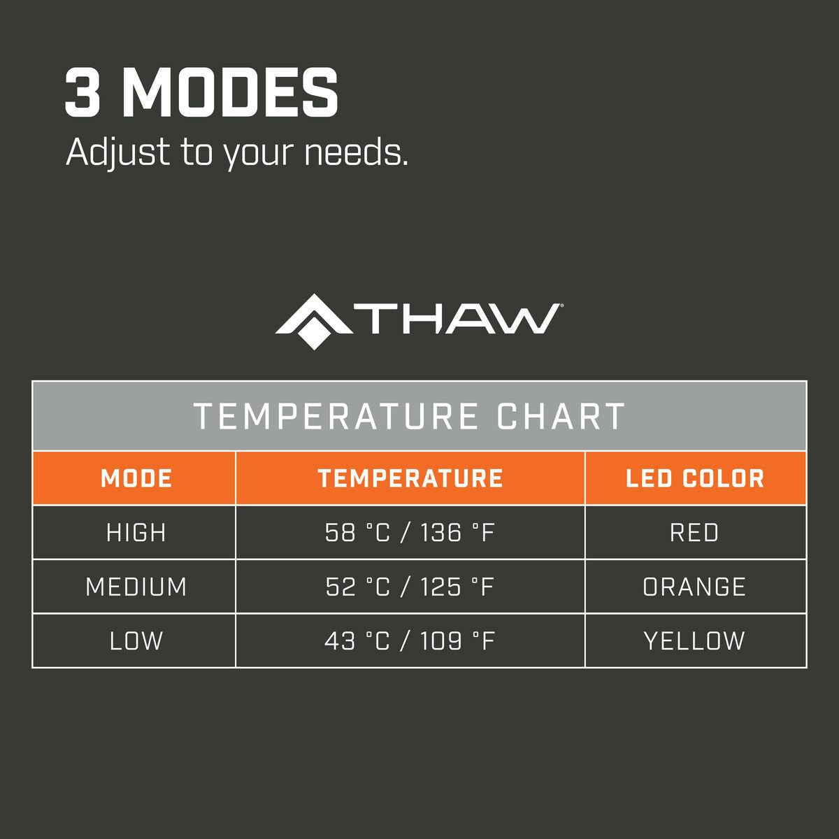 Thaw Rechargeable Heated Seat Warmer Pad And Power Bank