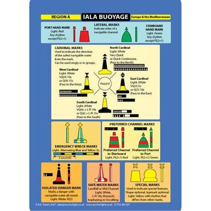 Buoyage/Distress Cockpit Cards