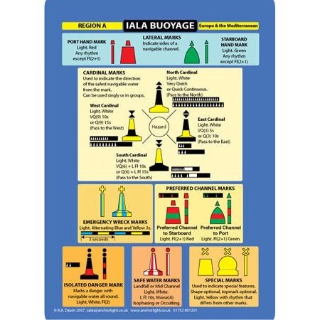 Buoyage/Distress Cockpit Cards